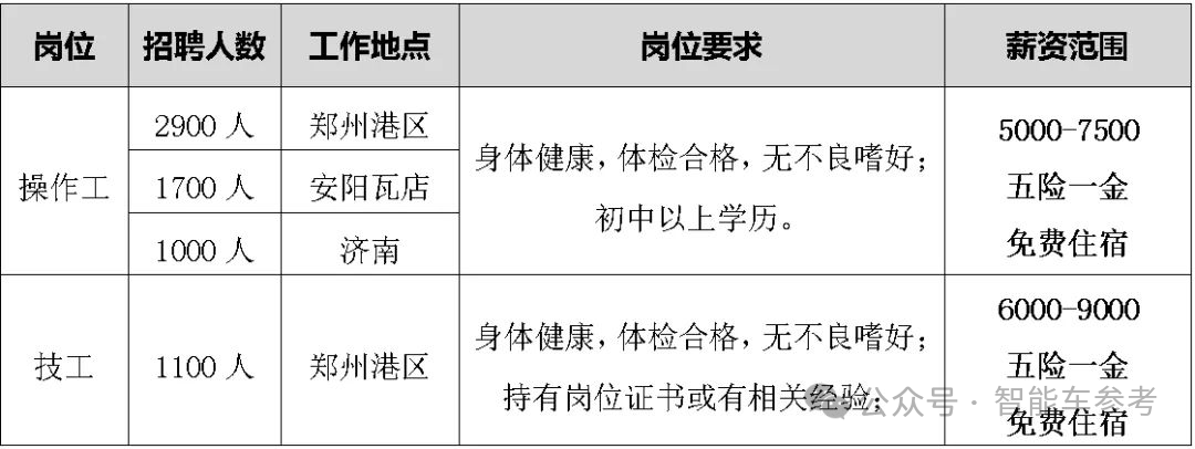 每天入職2174人，比亞迪在招聘季殺瘋了