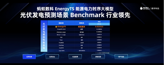 AI+能源掀起行業(yè)變革,螞蟻數(shù)科能源電力時序大模型EnergyTS正式發(fā)布