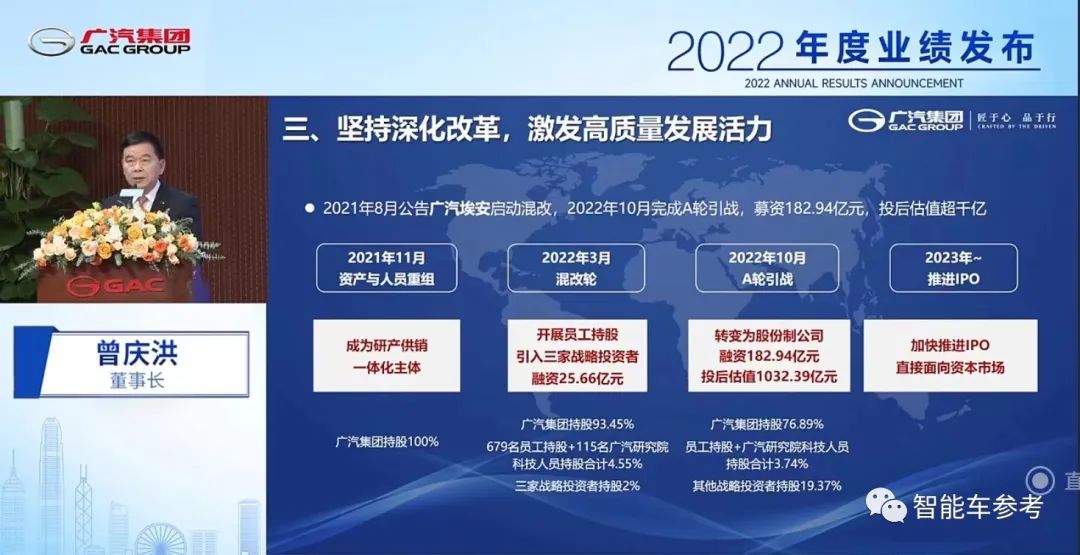 廣汽去年賣車243萬(wàn)輛排中國(guó)第四！銷量依賴日系合資，親兒子埃安盈利還沒(méi)時(shí)間表