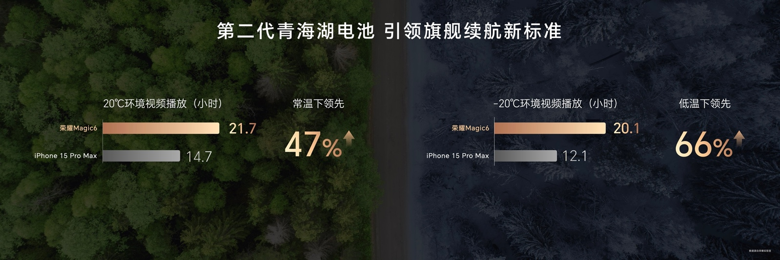 榮耀Magic6系列4399元起！任意門開啟應用生態(tài)全新體驗