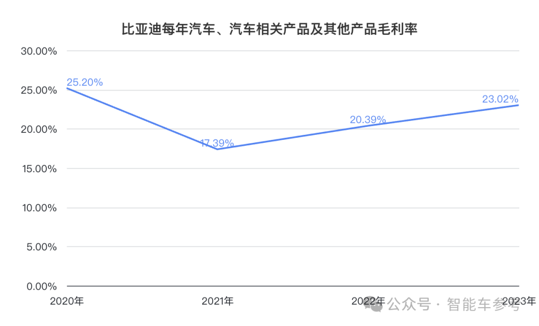 比亞迪一天入賬16.5億，研發(fā)超特斯拉，銷量超寶馬成全球十大