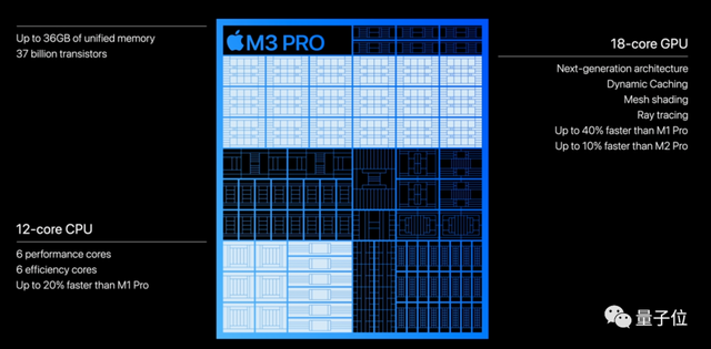 蘋果3納米M3芯片首發(fā)即Max，頂配56000元最強筆記本抱回家