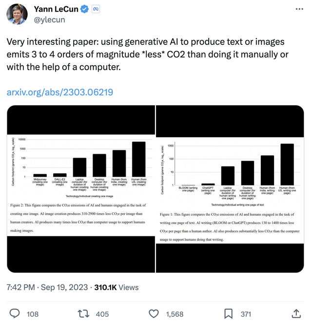 研究稱AI繪畫碳排放僅為人類畫家1/2900，LeCun轉發(fā)