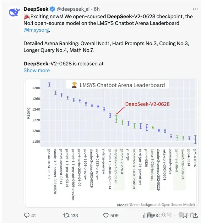 OpenAI突發(fā)新模型，GPT-3.5退役，大模型成本2年驟降99%