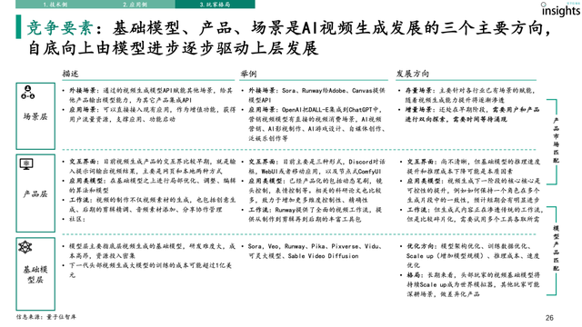AI視頻生成研究報告｜量子位智庫