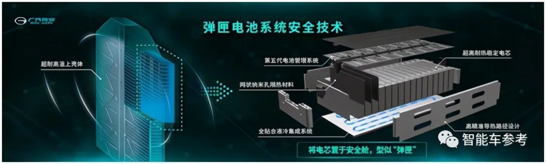 華為造車，廣汽又逼了一把