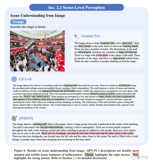 谷歌Gemini扳回一局！多模態(tài)能力和GPT-4V不分伯仲｜港中文128頁(yè)全面測(cè)評(píng)報(bào)告