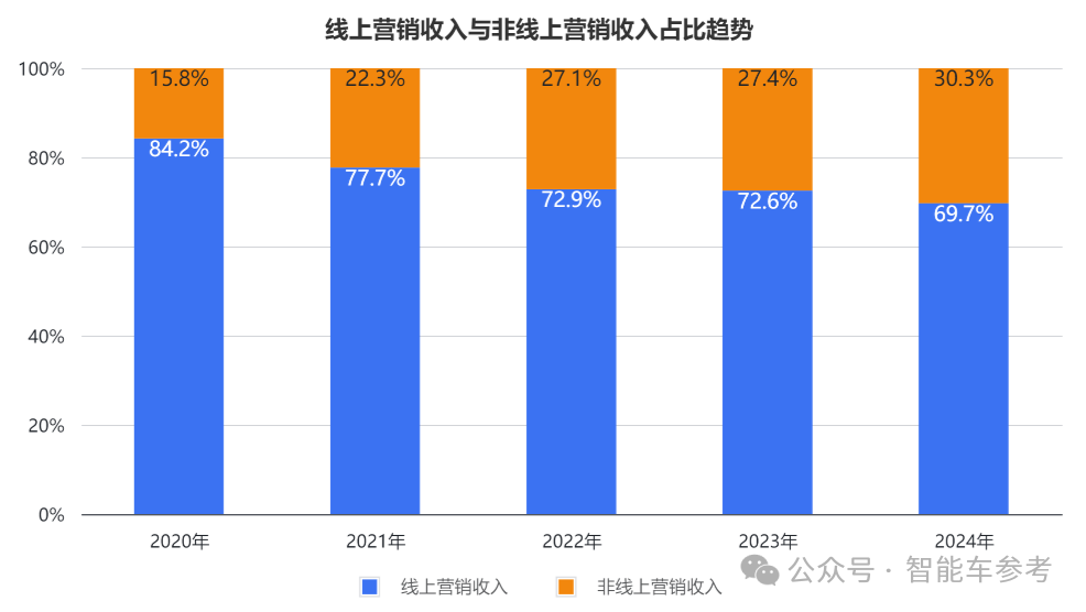 一夜之間，蘿卜快跑拿掉了所有安全員