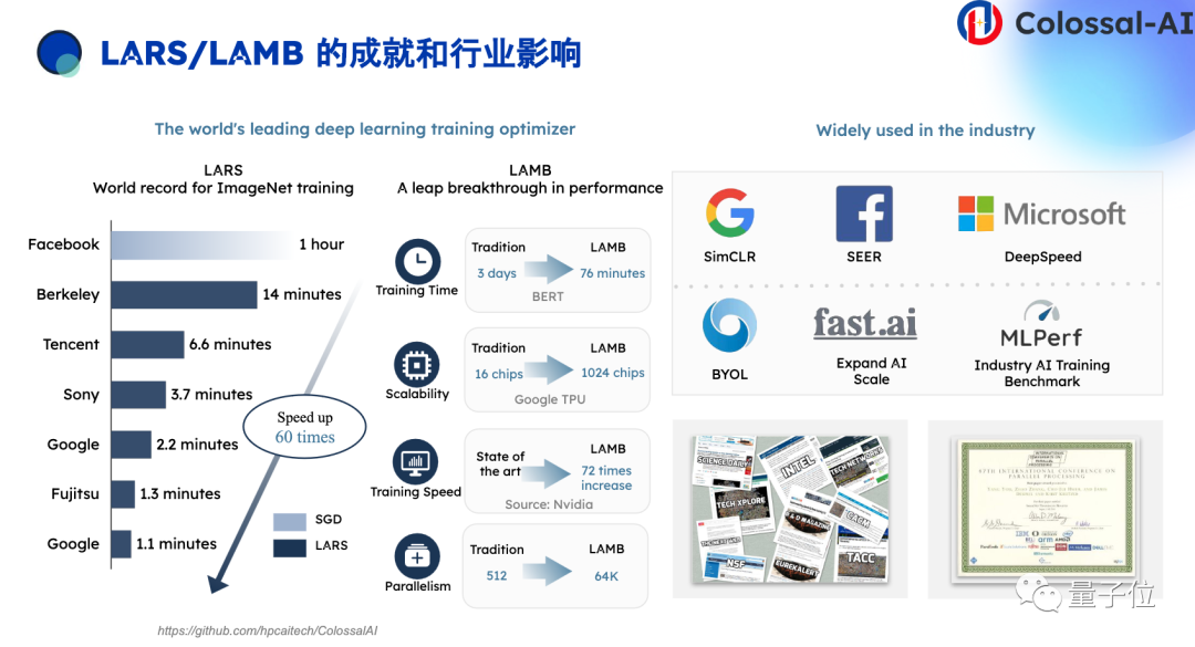 千元成本搞定專業(yè)大模型，系統(tǒng)優(yōu)化+開源大模型是關(guān)鍵 | 潞晨卞正達@MEET2024