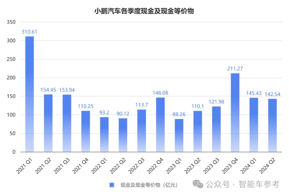 小鵬賣一輛虧4萬，新flag月銷3萬臺，何小鵬：守住端到端下限很重要