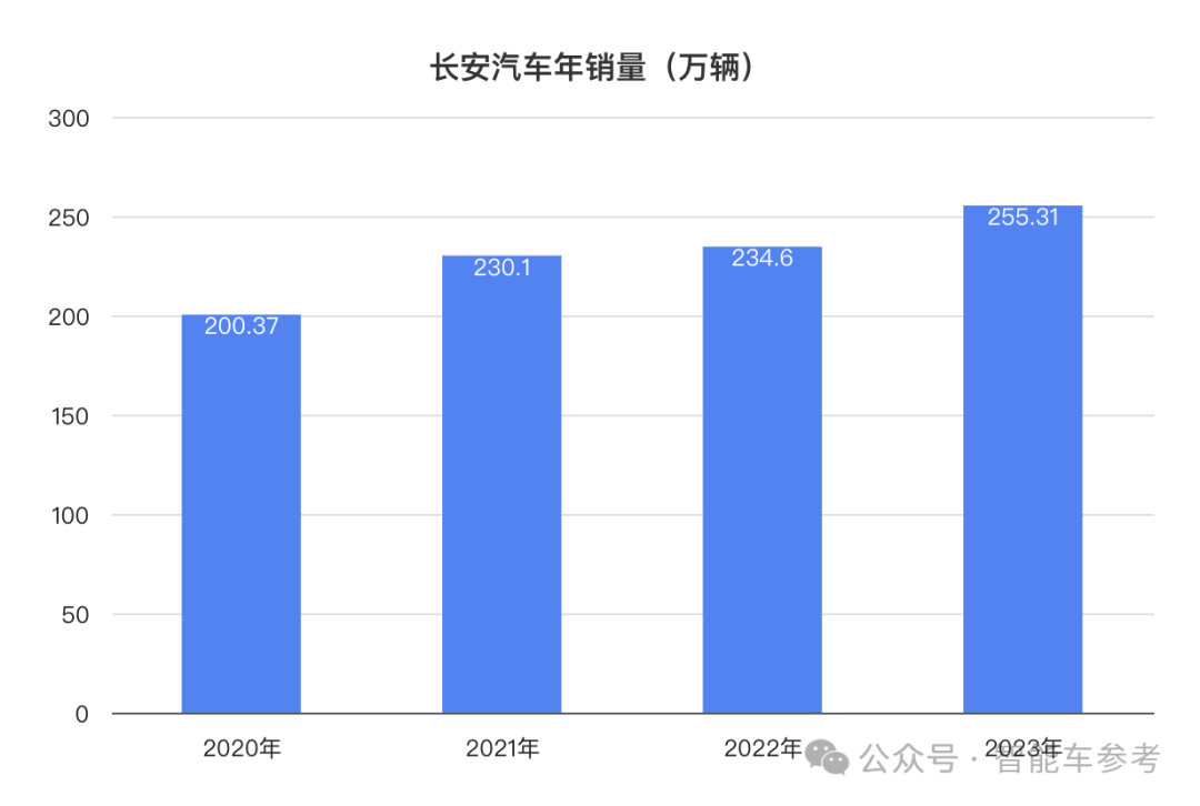 長(zhǎng)安日賺三千萬(wàn)但阿維塔能虧一千萬(wàn)，賣一輛賠本13萬(wàn)