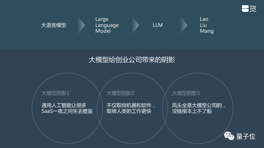 一覽科技CTO陳錫言：大模型陰影下的技術(shù)創(chuàng)業(yè)機(jī)會——鏈接大模型與用戶｜量子位·視點(diǎn)分享回顧
