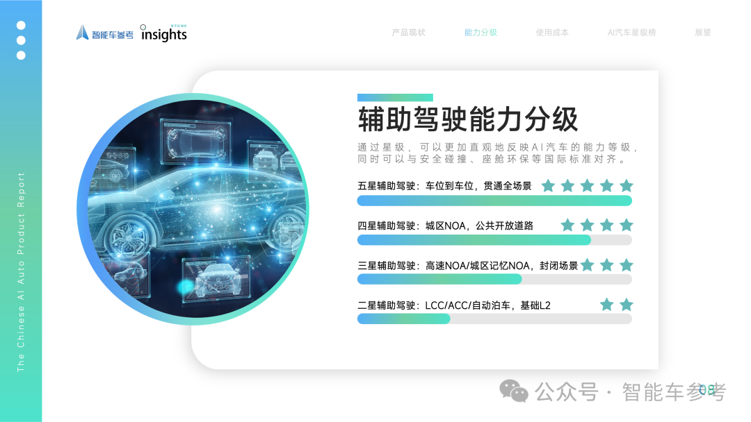 中國首份AI汽車產(chǎn)品報告：智能輔助駕駛五星標(biāo)準(zhǔn)來了