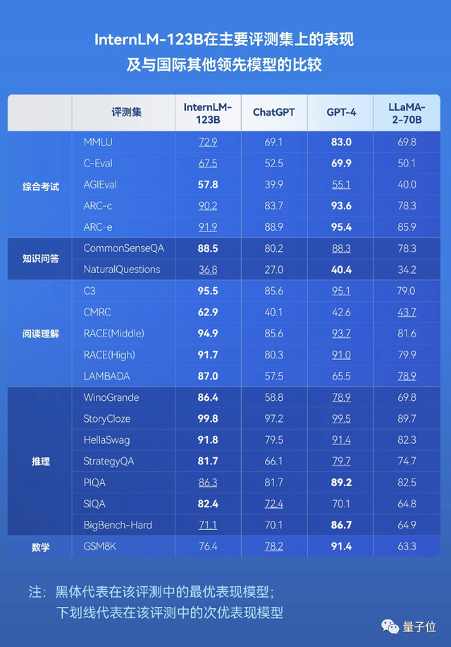12項(xiàng)性能位居第一，中國(guó)最接近GPT-4的大模型來(lái)了！現(xiàn)已全面開放服務(wù)！