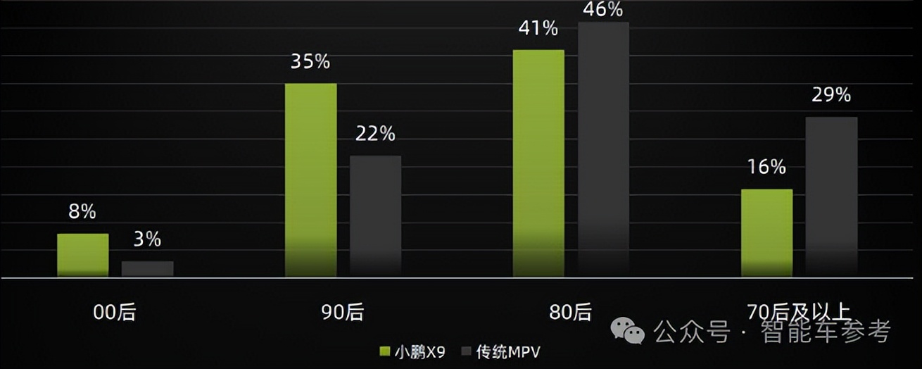 今年純電MPV爆款萬人畫像：33%家庭年入百萬，80%BBA車主轉(zhuǎn)電，女生也愛開
