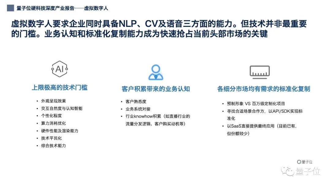12張PPT看懂中國虛擬數(shù)字人產(chǎn)業(yè)現(xiàn)狀|量子位智庫(附下載)