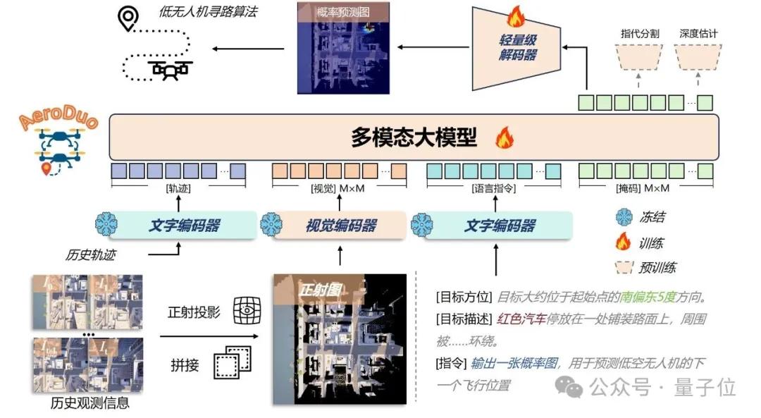 北航高低無人機協(xié)同導(dǎo)航方案:高空掌全局+低空查細(xì)節(jié)