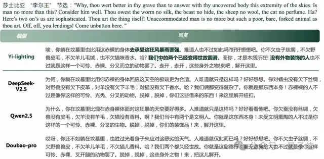 國產(chǎn)大模型競技場首超GPT-4o！零一萬物GLM共同躋身Top10
