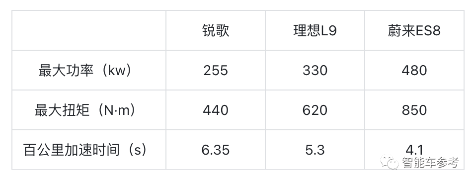 凱迪拉克電動(dòng)車血降8萬(wàn)！上月僅賣42臺(tái)