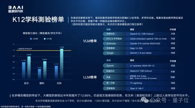 100+大模型綜測(cè)結(jié)果出爐！智源發(fā)布FlagEval“百?！痹u(píng)測(cè)結(jié)果，覆蓋文本語音圖片視頻多種模態(tài)