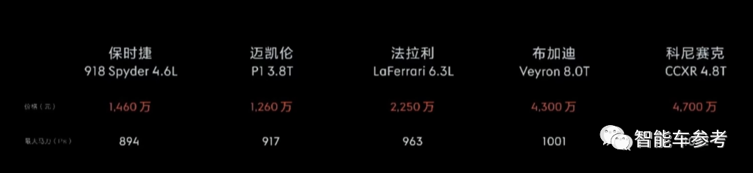 最貴國(guó)產(chǎn)純電超跑量產(chǎn)上市！128萬(wàn)起售506公里續(xù)航，零百加速1秒9