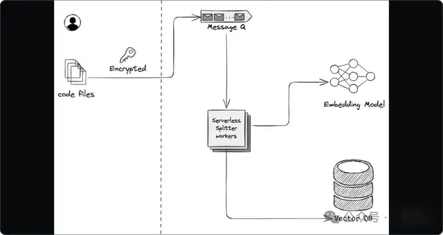 阿里全新AI IDE現(xiàn)在免費(fèi)用：超強(qiáng)上下文理解，覆蓋整個(gè)代碼庫(kù)