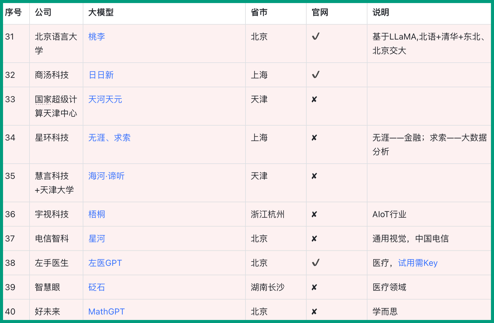 泰褲辣！國內(nèi)大模型匯總在這了