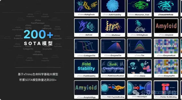 大模型重構(gòu)生命科學(xué)！最大基礎(chǔ)模型面世，解鎖DNA超長(zhǎng)序列，參數(shù)規(guī)模達(dá)2100億
