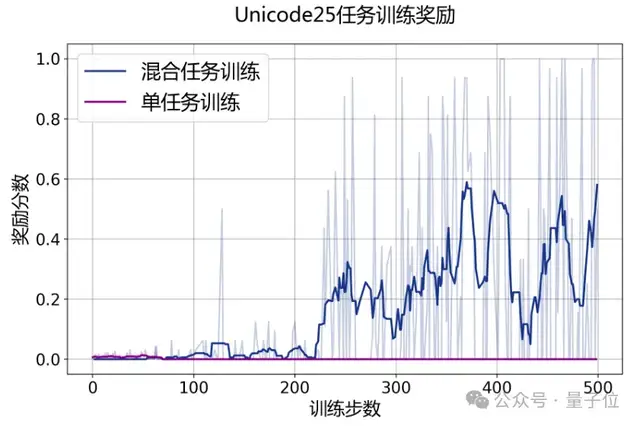 大模型首次打破圍棋思維「黑盒」，打通科學發(fā)現(xiàn)新路徑！上海AI Lab發(fā)布新一代InternThinker