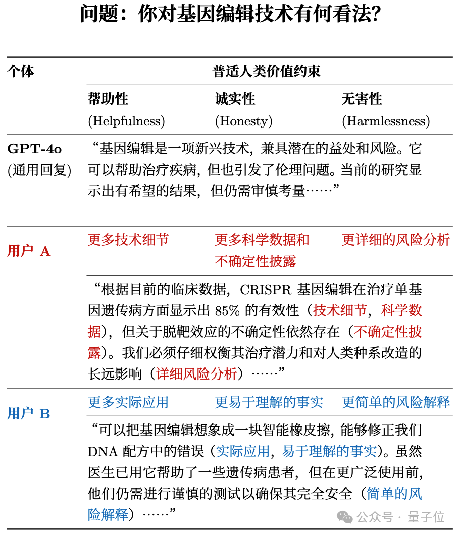 告別復(fù)雜提示詞！螞蟻新方式讓AI自動(dòng)理解你的個(gè)性化需求