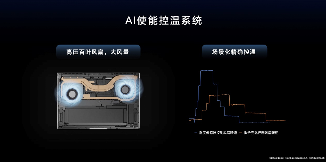 用AI重構(gòu)PC，榮耀筆記本AI PC技術(shù)正式發(fā)布