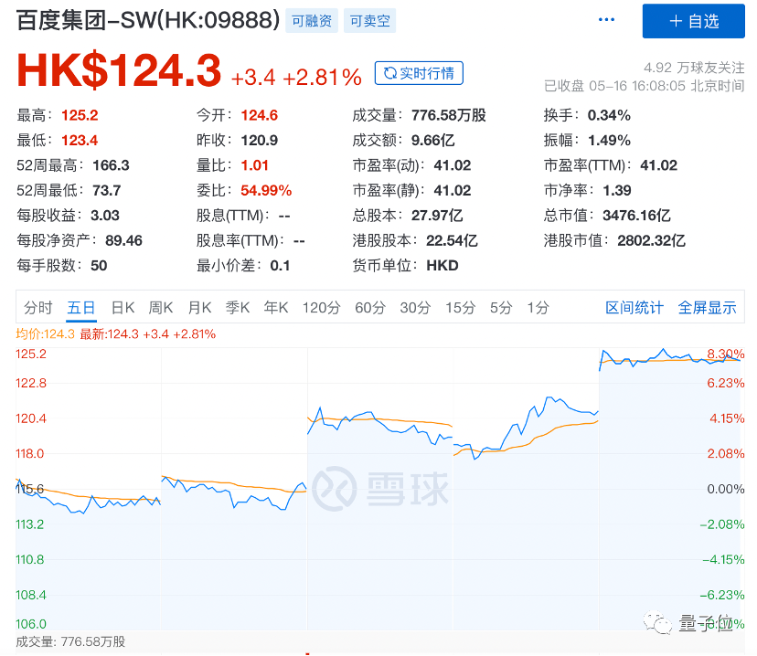 文心一言一把火，百度智能云盈利了！李彥宏誠不我欺？
