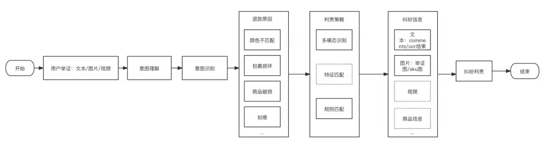 國(guó)內(nèi)開(kāi)店卷不動(dòng)，換上AI出海試試