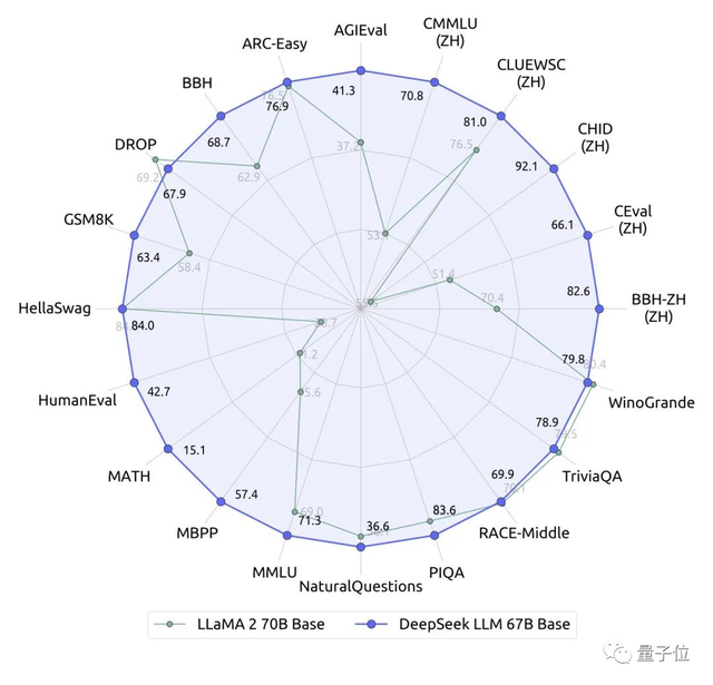 秒殺700億Llama 2！最新國產(chǎn)大模型亮相，無需申請即可免費商用，背后公司來自私募巨頭