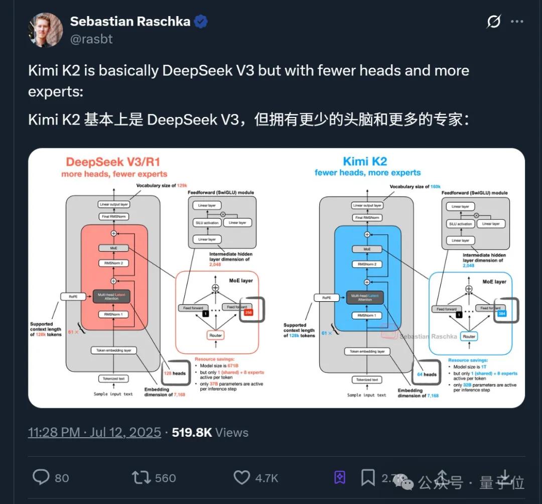 DeepSeek終于丟了開(kāi)源第一王座，但繼任者依然來(lái)自中國(guó)