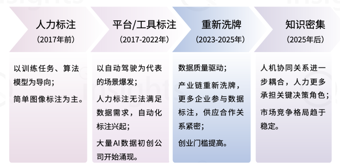 中國(guó)AIGC數(shù)據(jù)標(biāo)注全景報(bào)告：百億市場(chǎng)規(guī)模，百萬(wàn)就業(yè)缺口