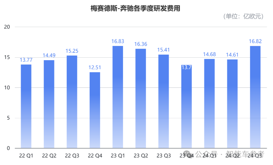 奔馳高管大換血！12年大中華區(qū)負(fù)責(zé)人易位，誰來直面BBA在華寒冬？