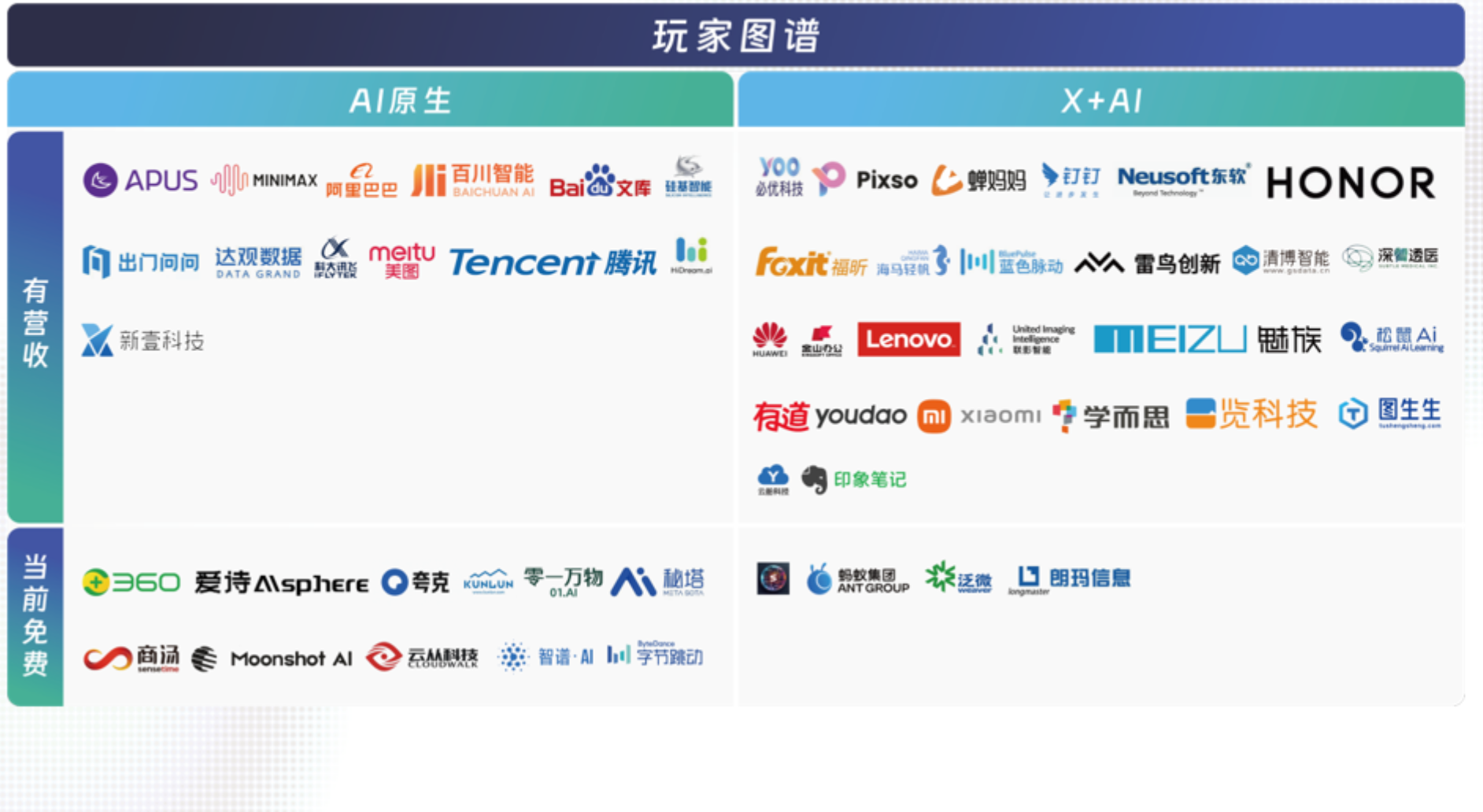 中國AIGC最值得關注企業(yè)&產品榜單揭曉！首份應用全景圖譜發(fā)布