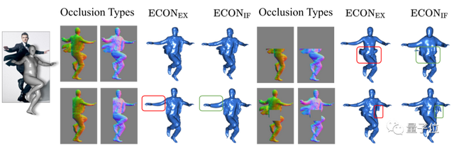 CVPR'23｜一張圖重建3D人物新思路：完美復(fù)刻復(fù)雜動作和寬松衣物，遮擋也不在話下