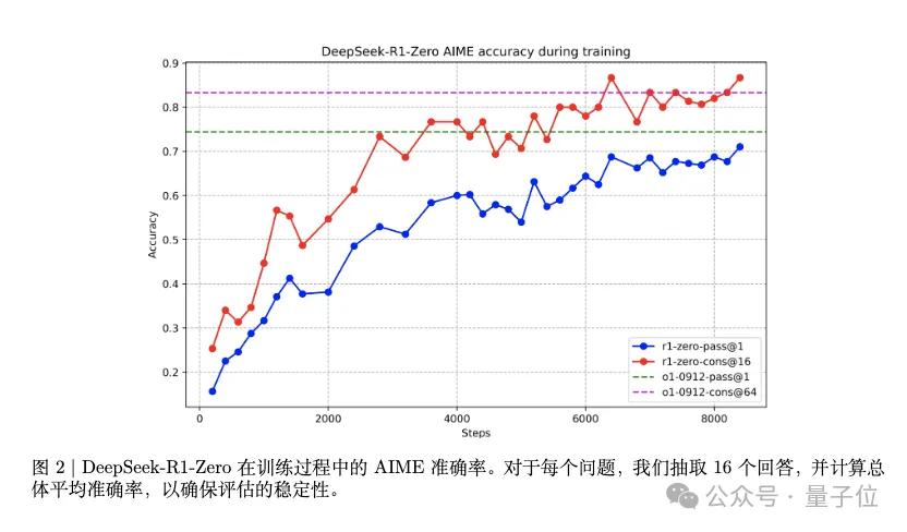 新科研神器！這回讀英文論文真跟讀中文沒兩樣了