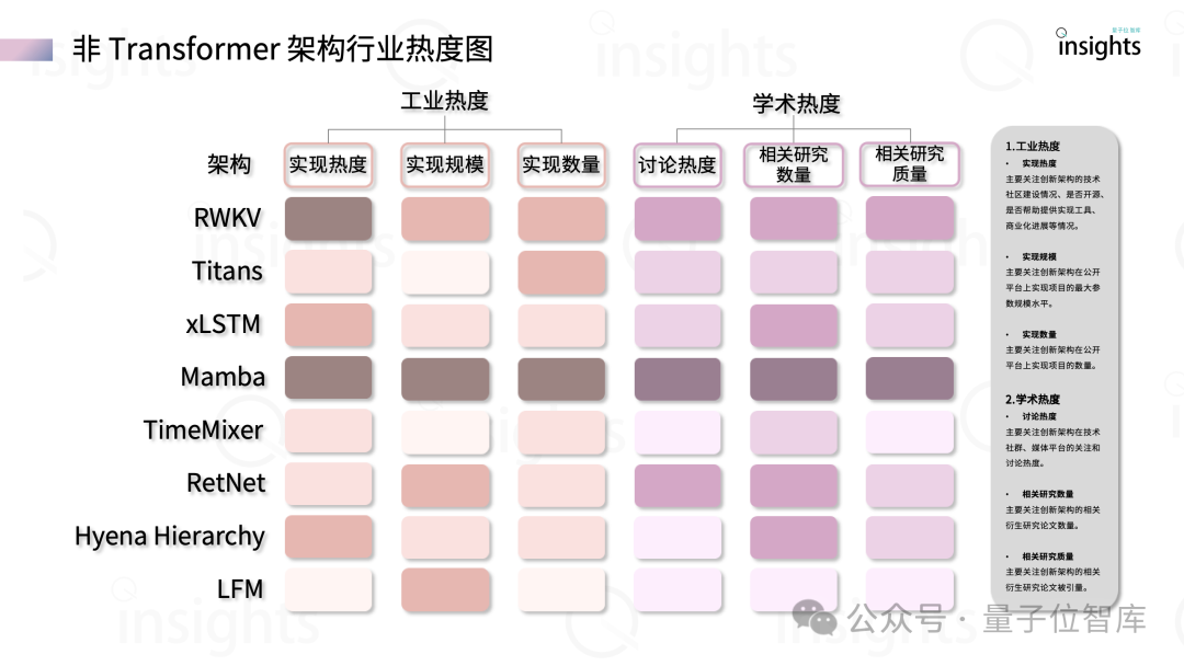誰是大模型架構(gòu)新王者？ ｜量子位智庫