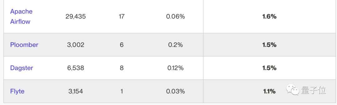 GitHub黑市曝光，高檔刷星6元一顆，最奇葩開源項(xiàng)目97%都是刷的
