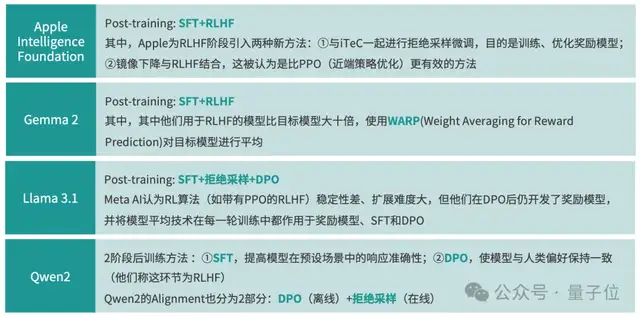 《2024年度AI十大趨勢報告》發(fā)布：技術創(chuàng)新、產(chǎn)品洗牌、行業(yè)動態(tài)一文看盡