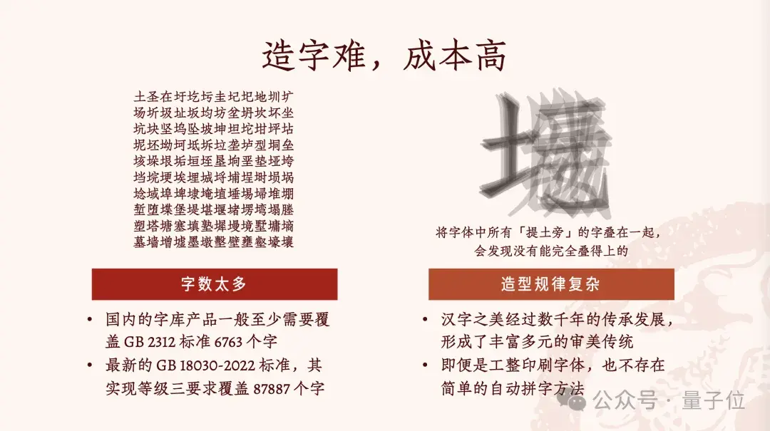 設(shè)計(jì)師+AI，3個(gè)月就能完成一套千字中文字庫@智琮科技
