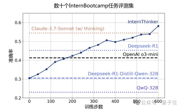 大模型首次打破圍棋思維「黑盒」，打通科學發(fā)現(xiàn)新路徑！上海AI Lab發(fā)布新一代InternThinker