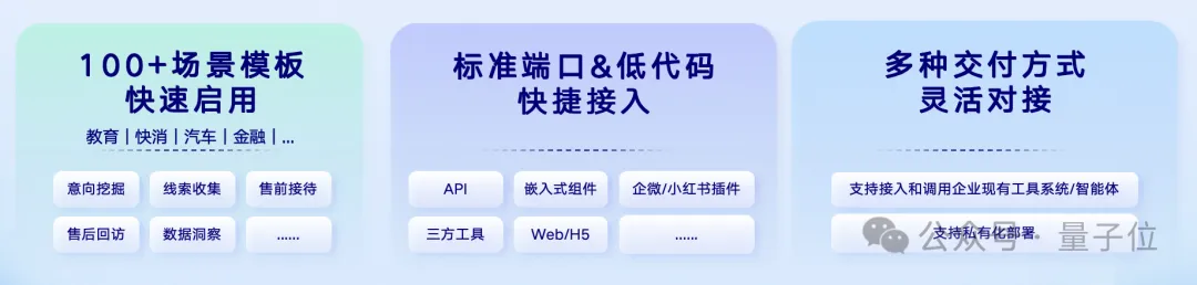首批“數(shù)字員工”組團(tuán)進(jìn)大廠！7個(gè)崗位干爆KPI，提前鎖定年度最佳企業(yè)級(jí)Agent