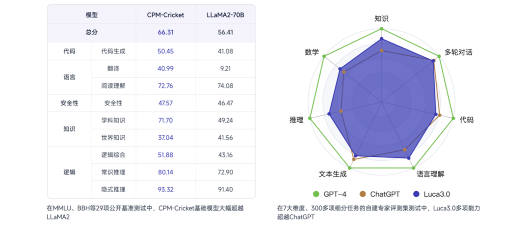成本2元開發(fā)游戲，最快3分鐘完成！全程都是AI智能體“打工”，大模型加持的那種