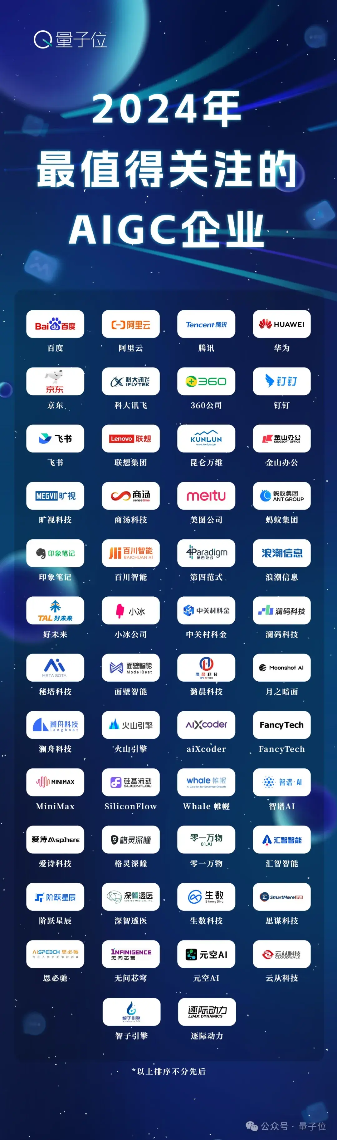 中國AIGC最值得關注企業(yè)&產品榜單揭曉！首份應用全景圖譜發(fā)布