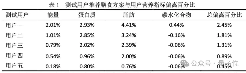 第一波大模型已經(jīng)走進(jìn)廚房了！實(shí)測(cè)方太Healthy CookingGPT