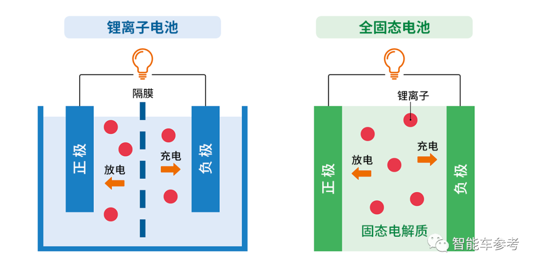蔚來1000公里續(xù)航車型申報！自研半固態(tài)電池技術(shù)，即將加入換電